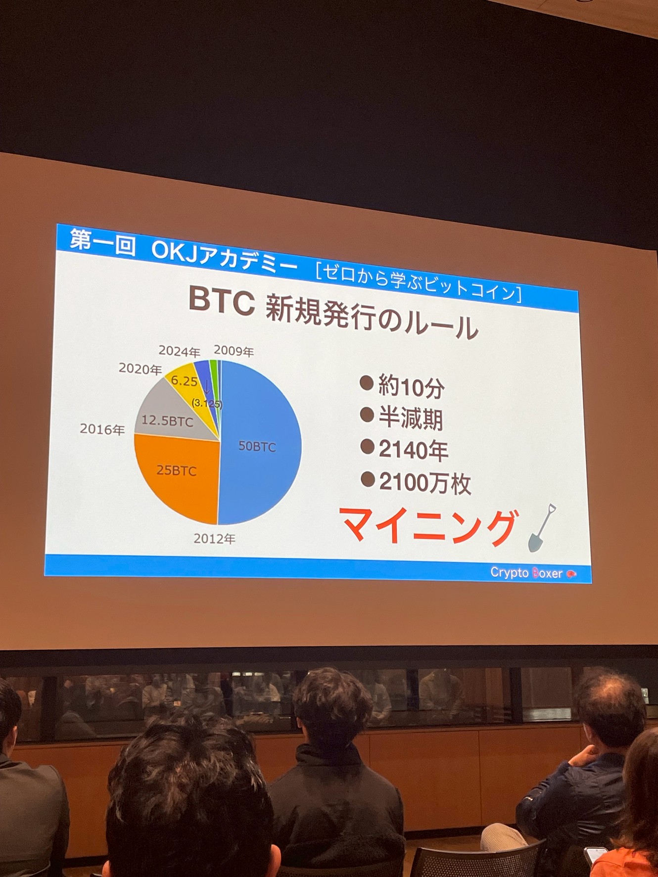 OKJアカデミー「暗号資産は革命？〜ゼロから学ぶビットコイン～」